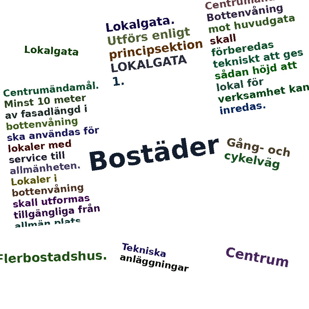 Ordmoln
