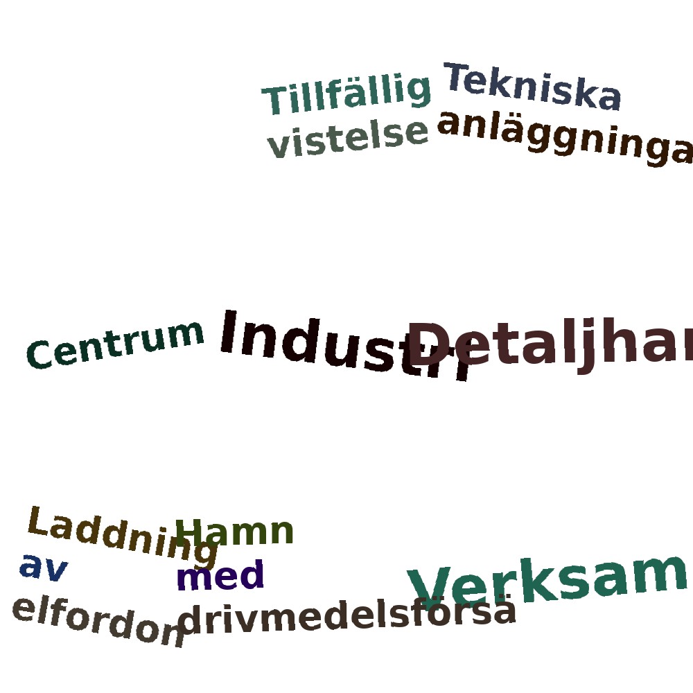 Ordmoln