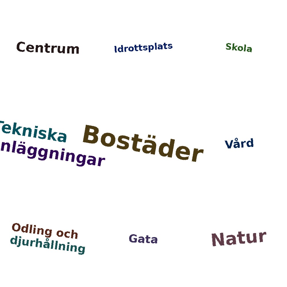 Ordmoln