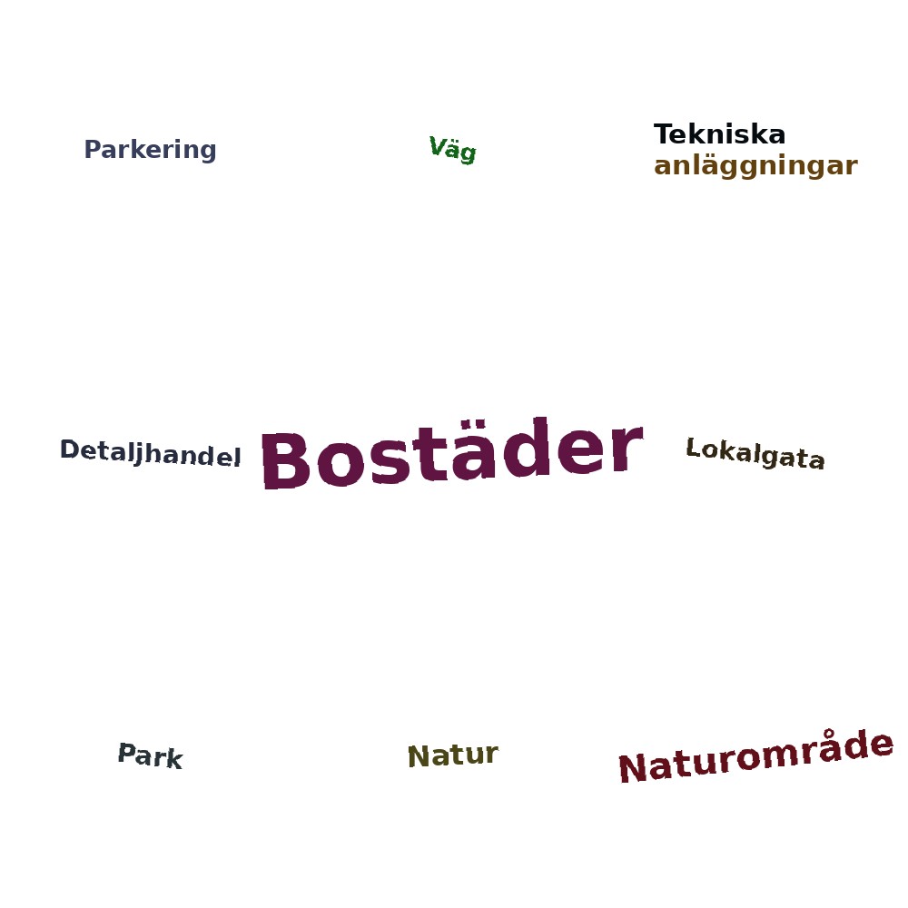 Ordmoln