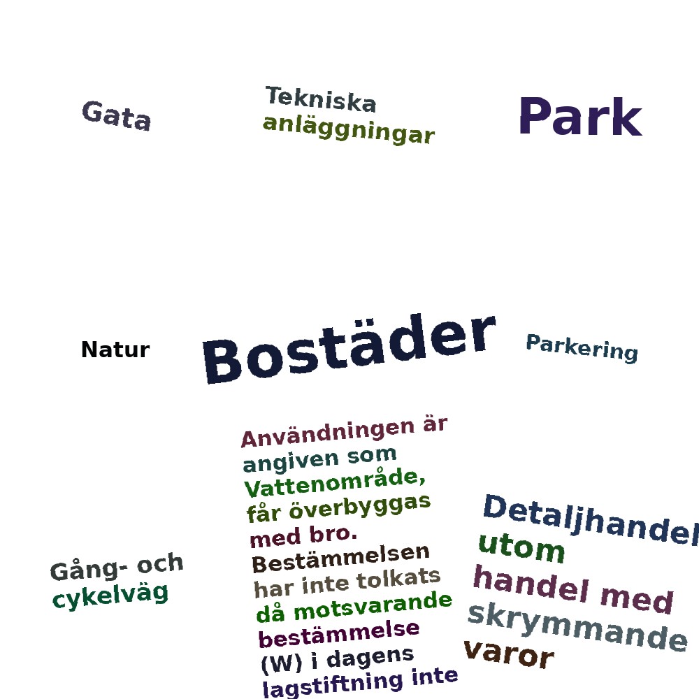 Ordmoln