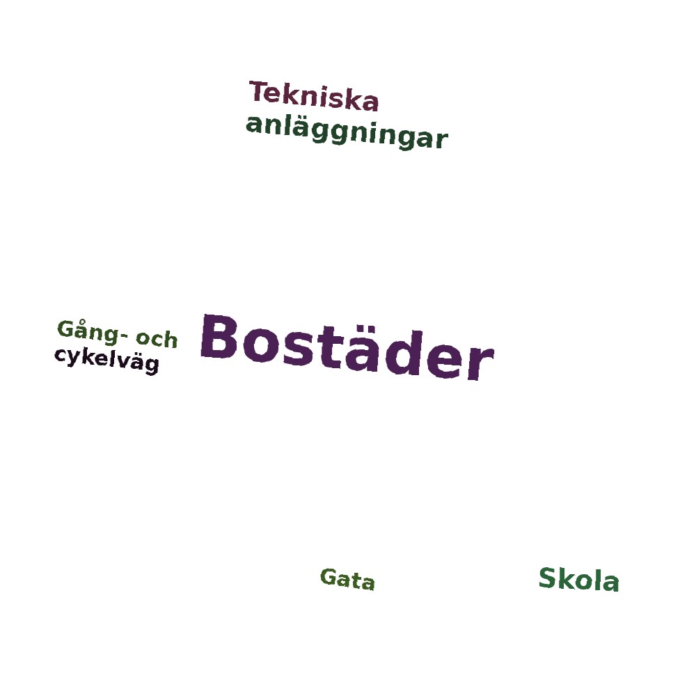 Ordmoln
