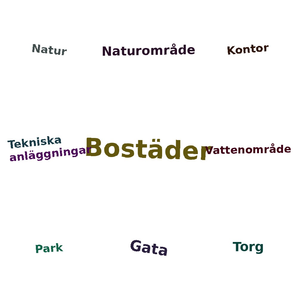 Ordmoln