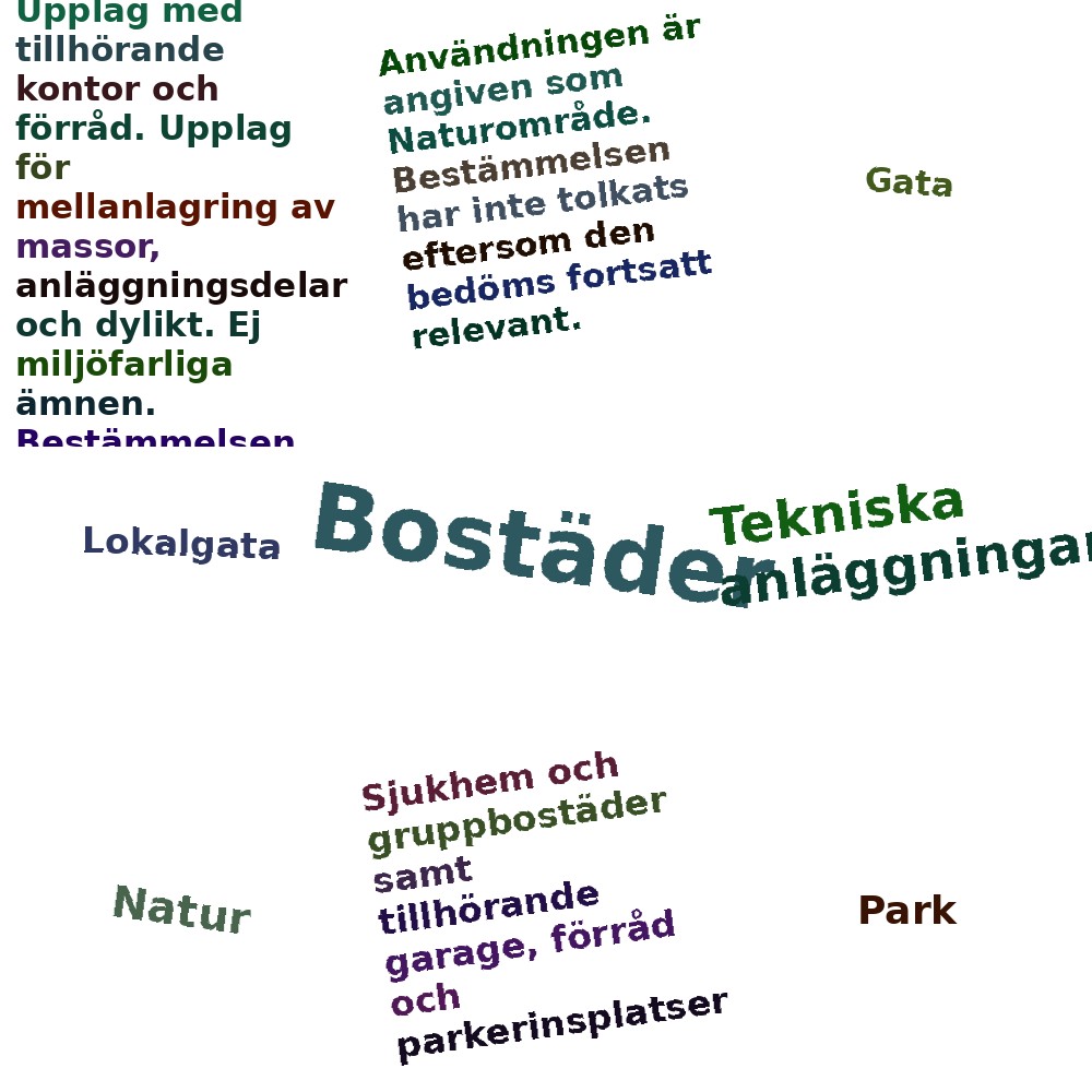 Ordmoln