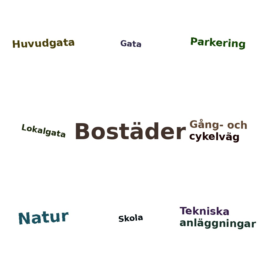 Ordmoln