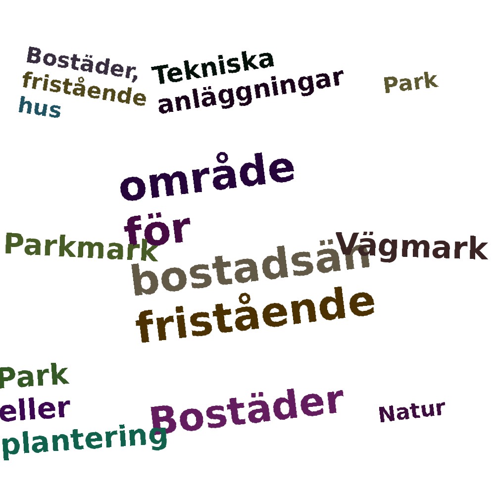 Ordmoln