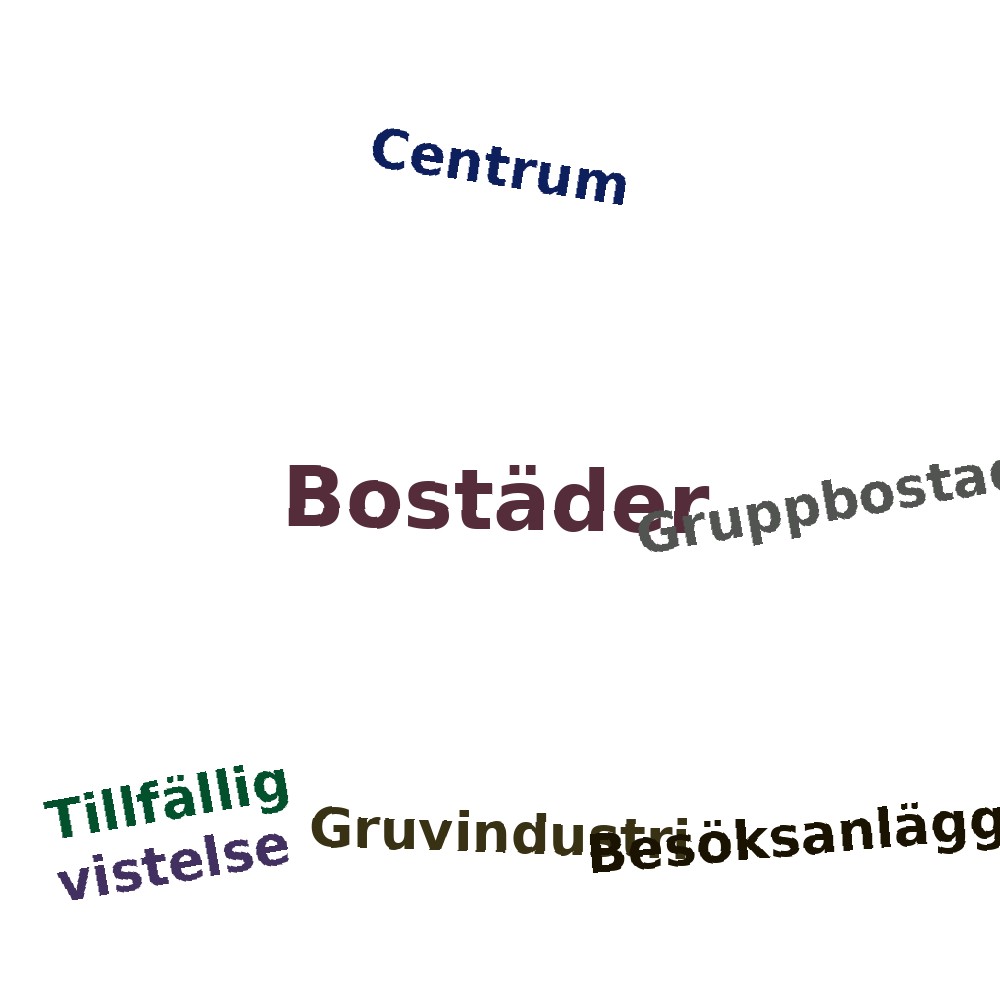 Ordmoln