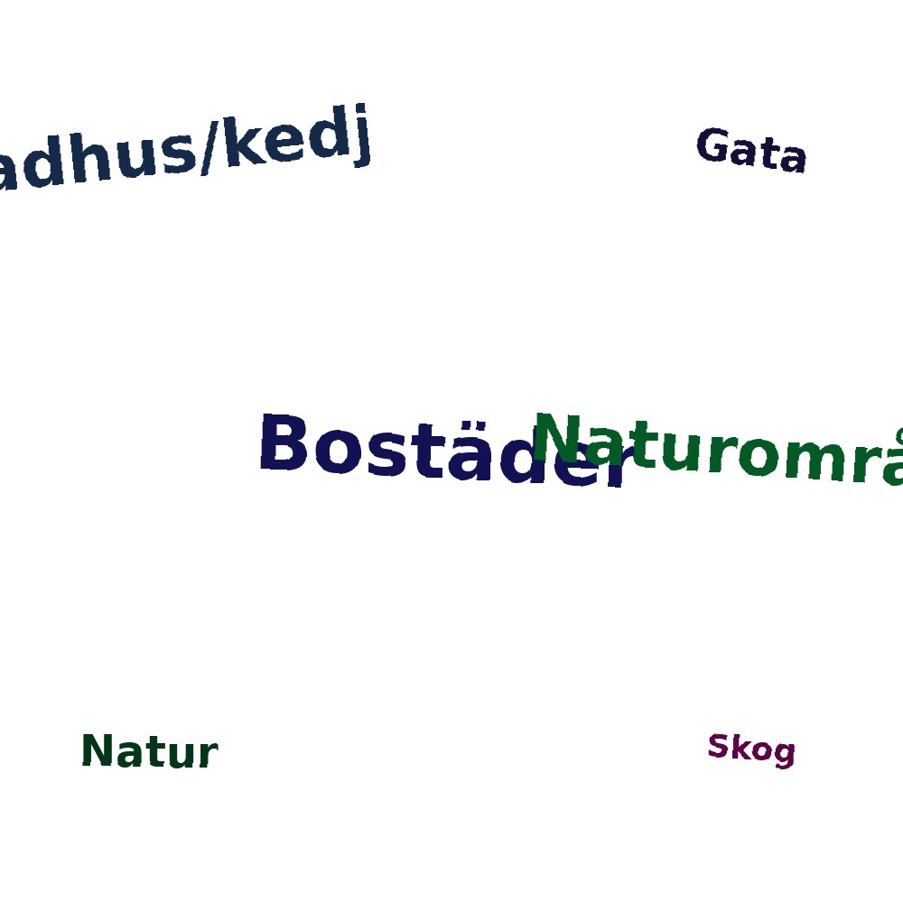 Ordmoln