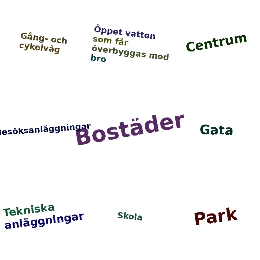 Ordmoln