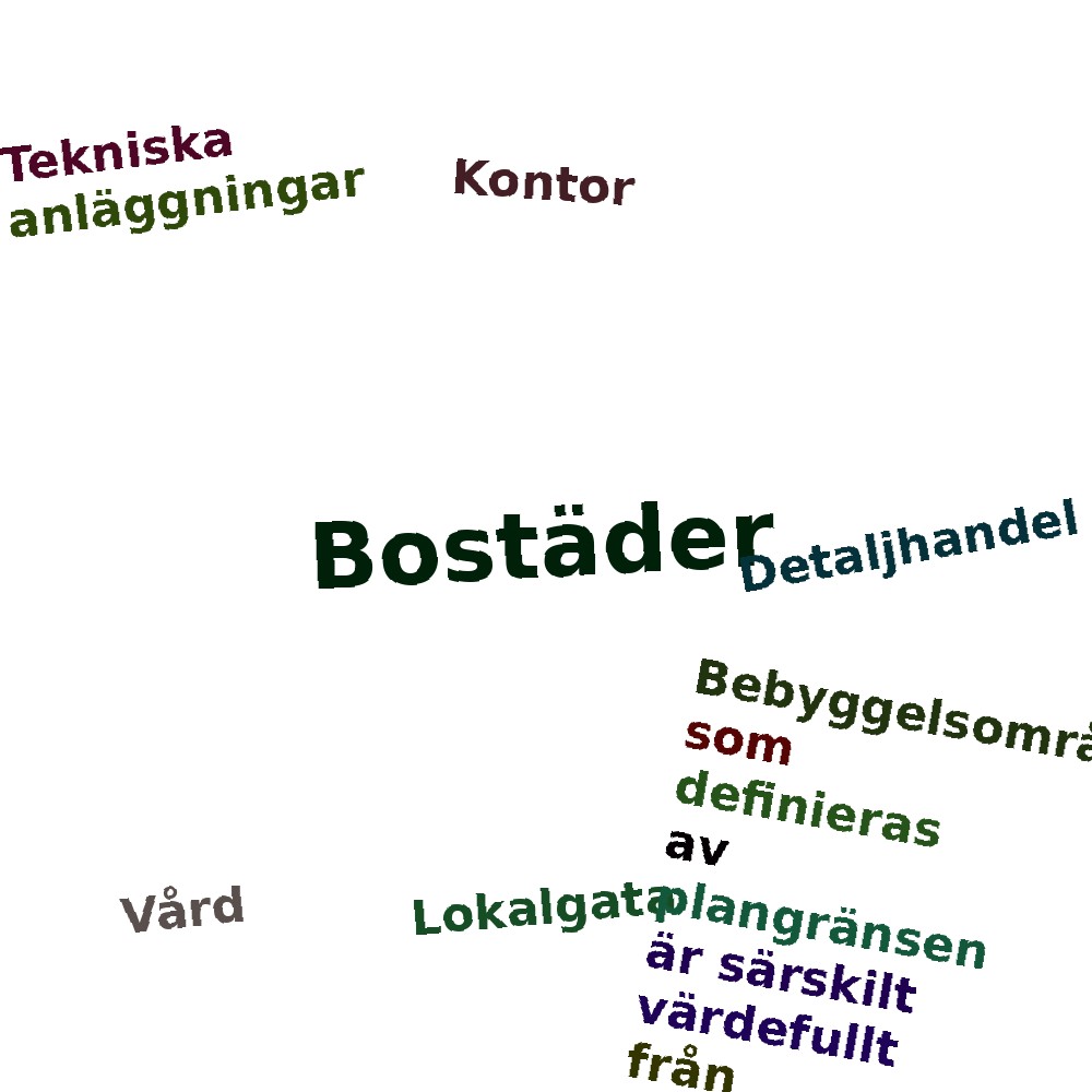 Ordmoln