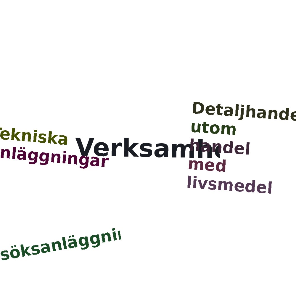 Ordmoln