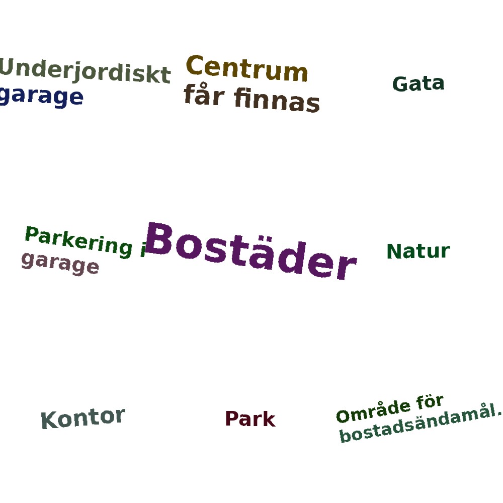 Ordmoln