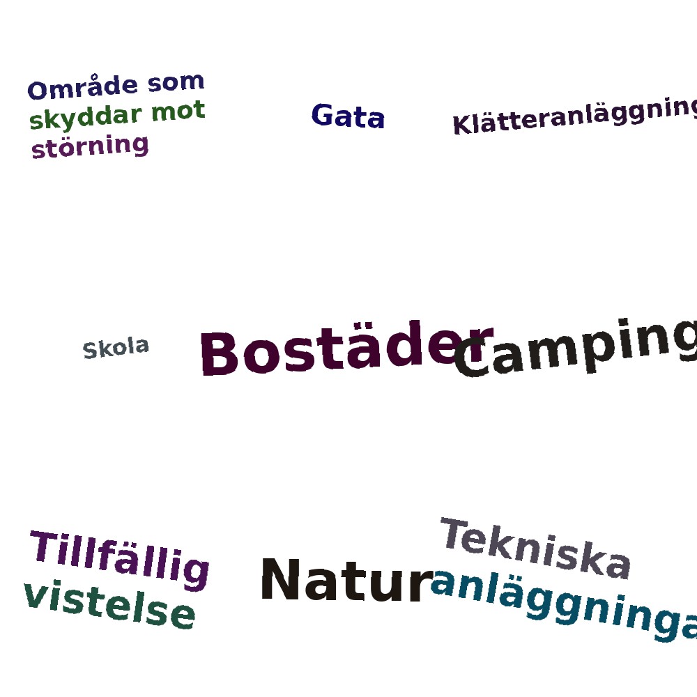 Ordmoln