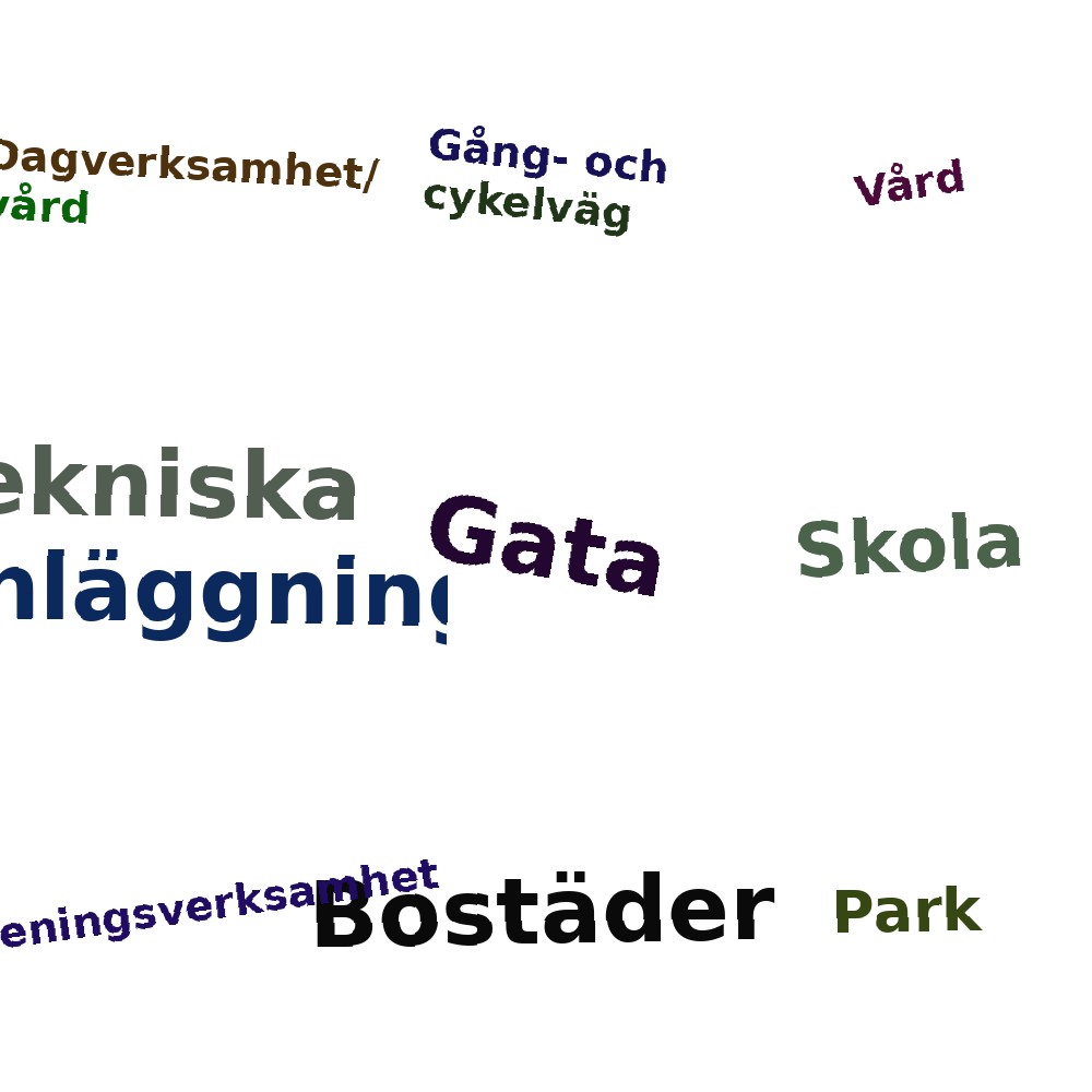 Ordmoln