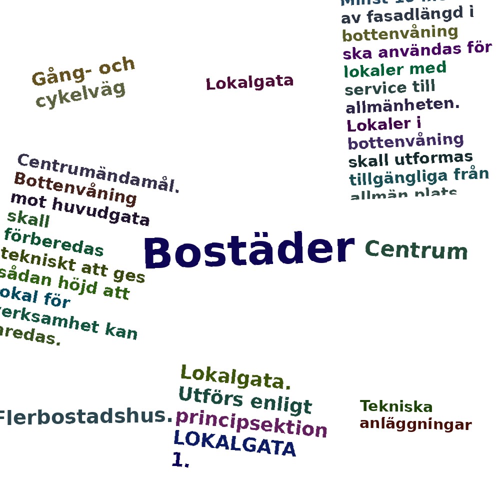 Ordmoln