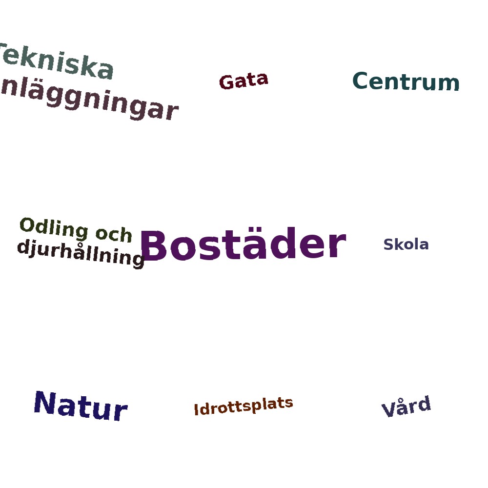 Ordmoln
