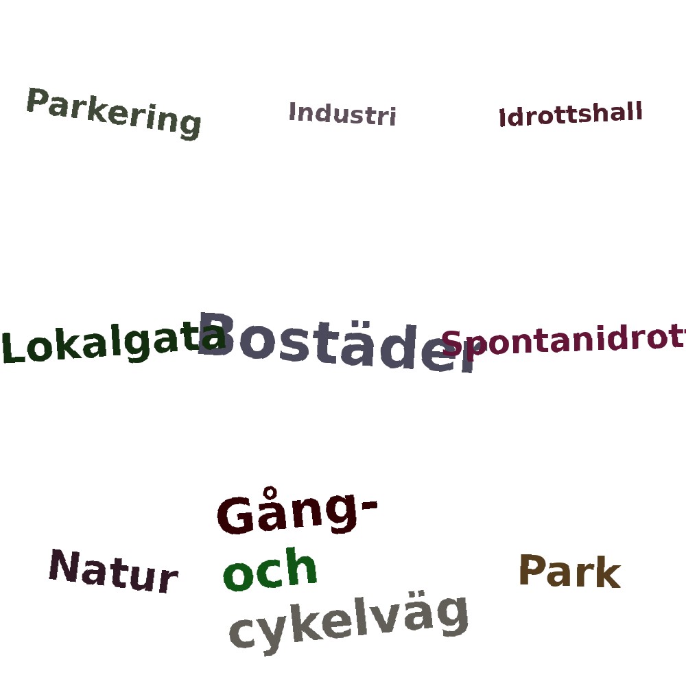 Ordmoln