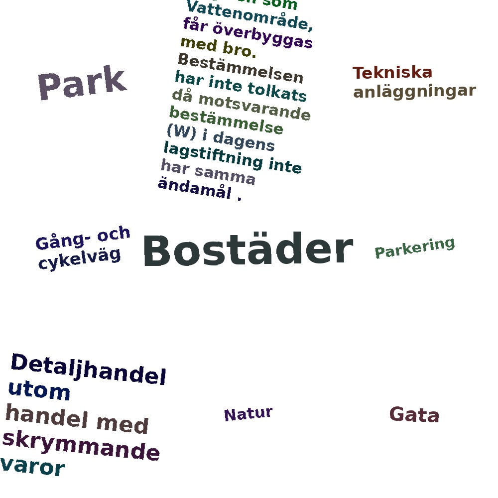 Ordmoln