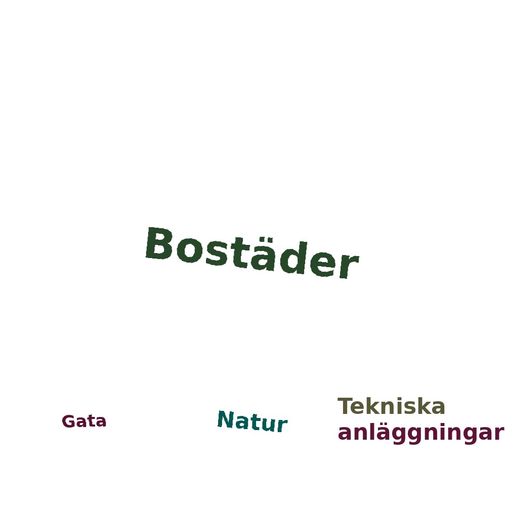 Ordmoln