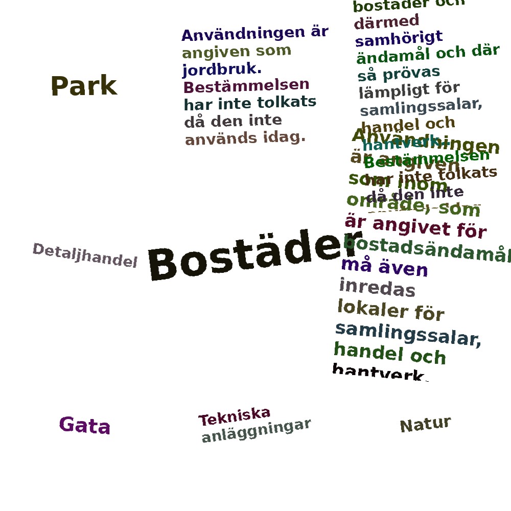 Ordmoln