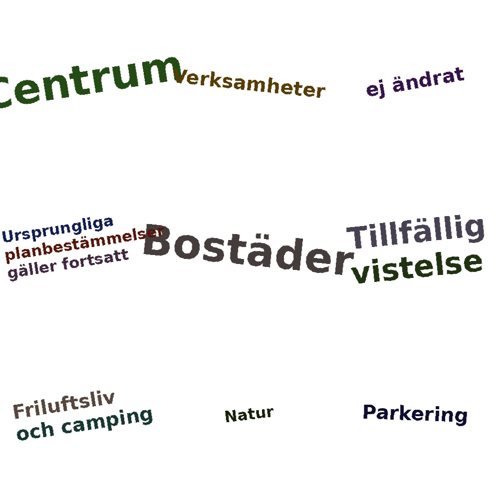 Ordmoln