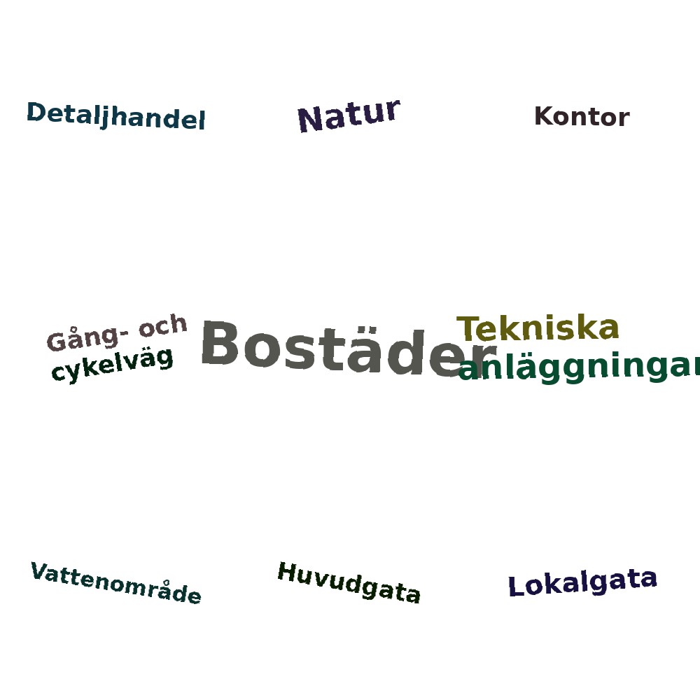 Ordmoln