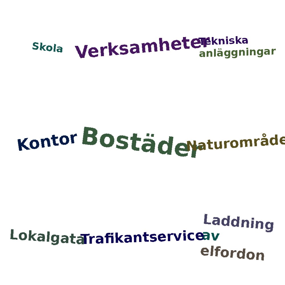 Ordmoln