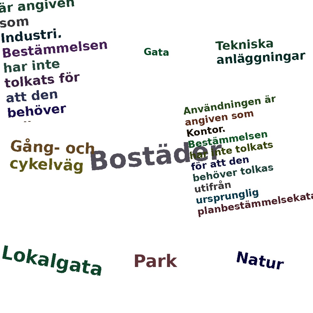 Ordmoln