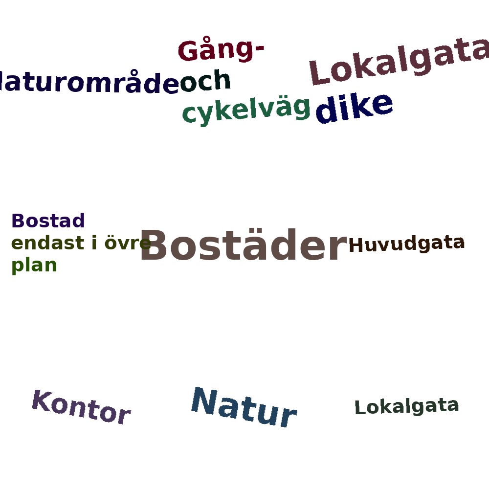 Ordmoln