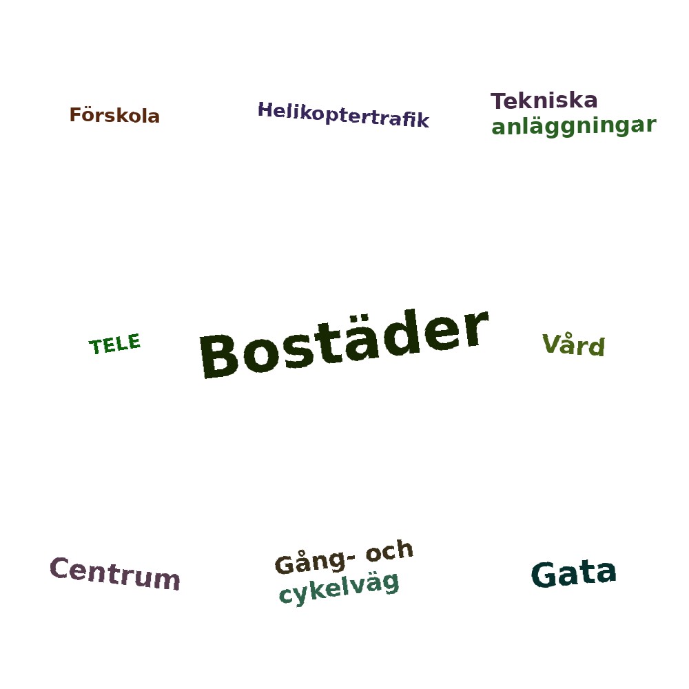 Ordmoln