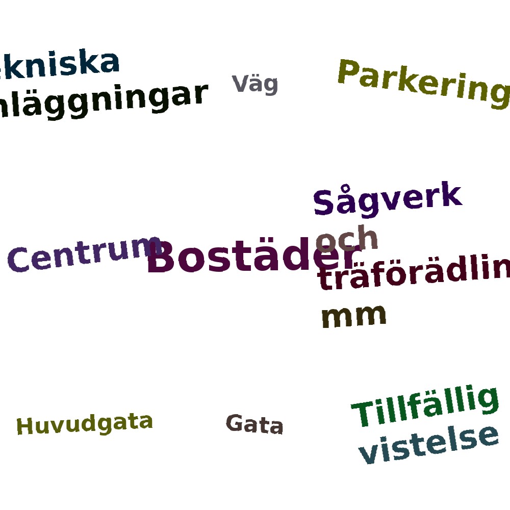 Ordmoln