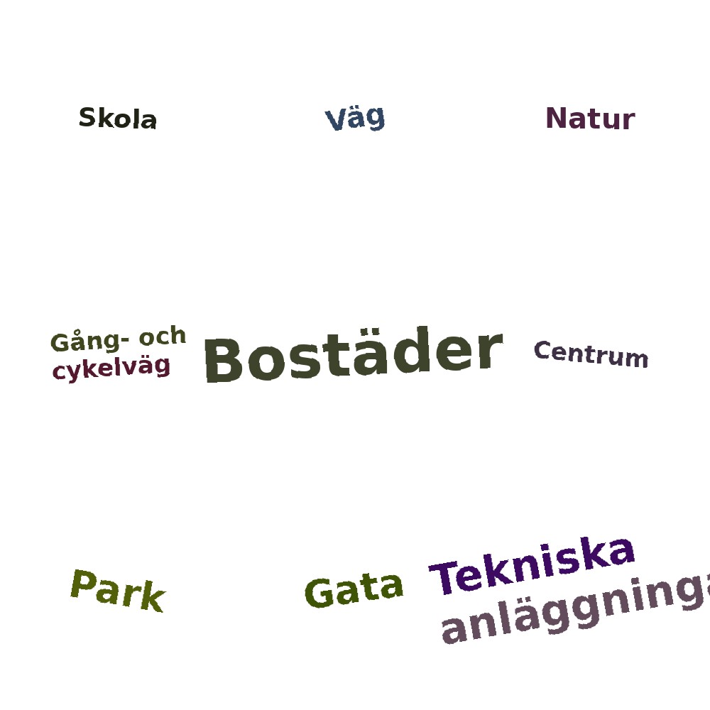 Ordmoln