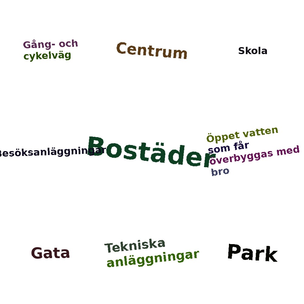 Ordmoln