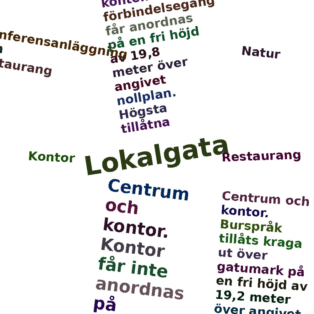 Ordmoln