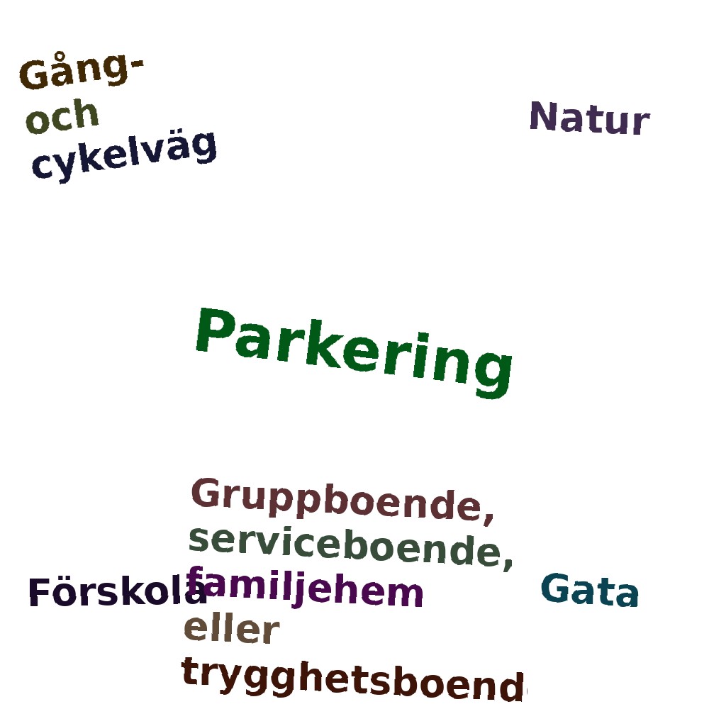 Ordmoln