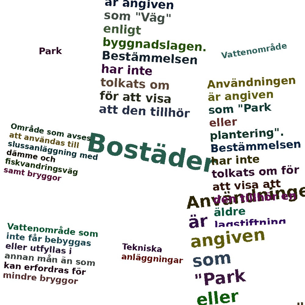 Ordmoln