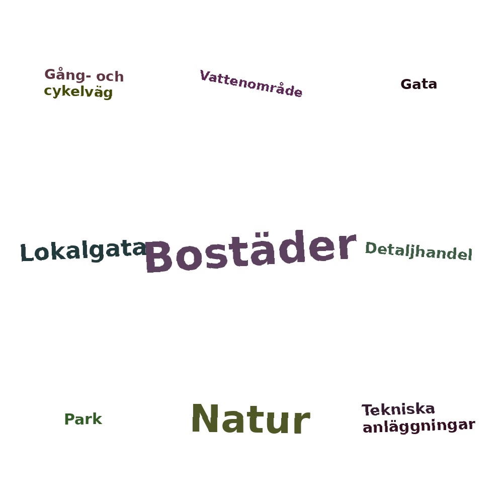 Ordmoln