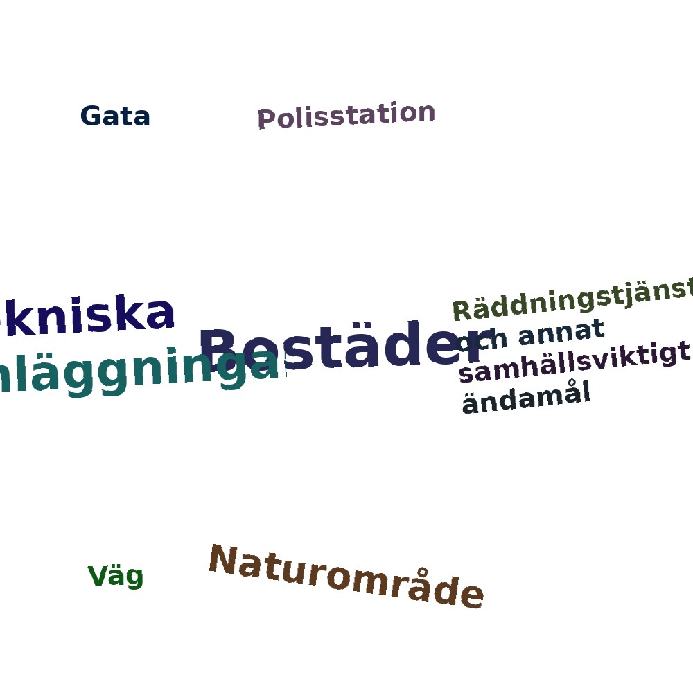 Ordmoln