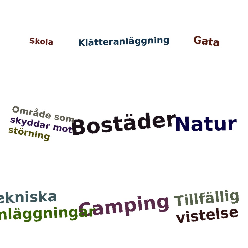 Ordmoln