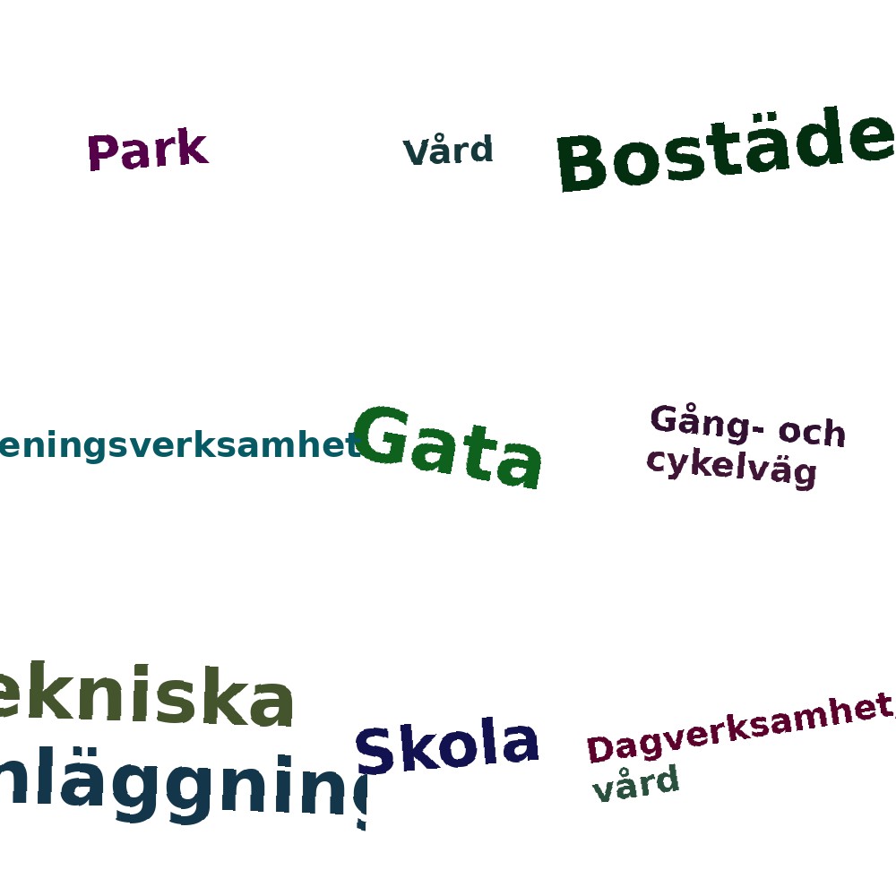 Ordmoln