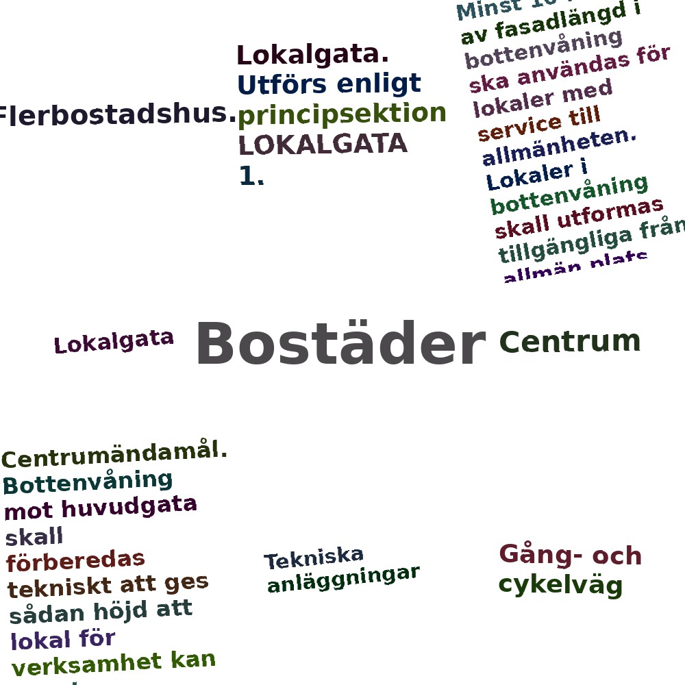 Ordmoln