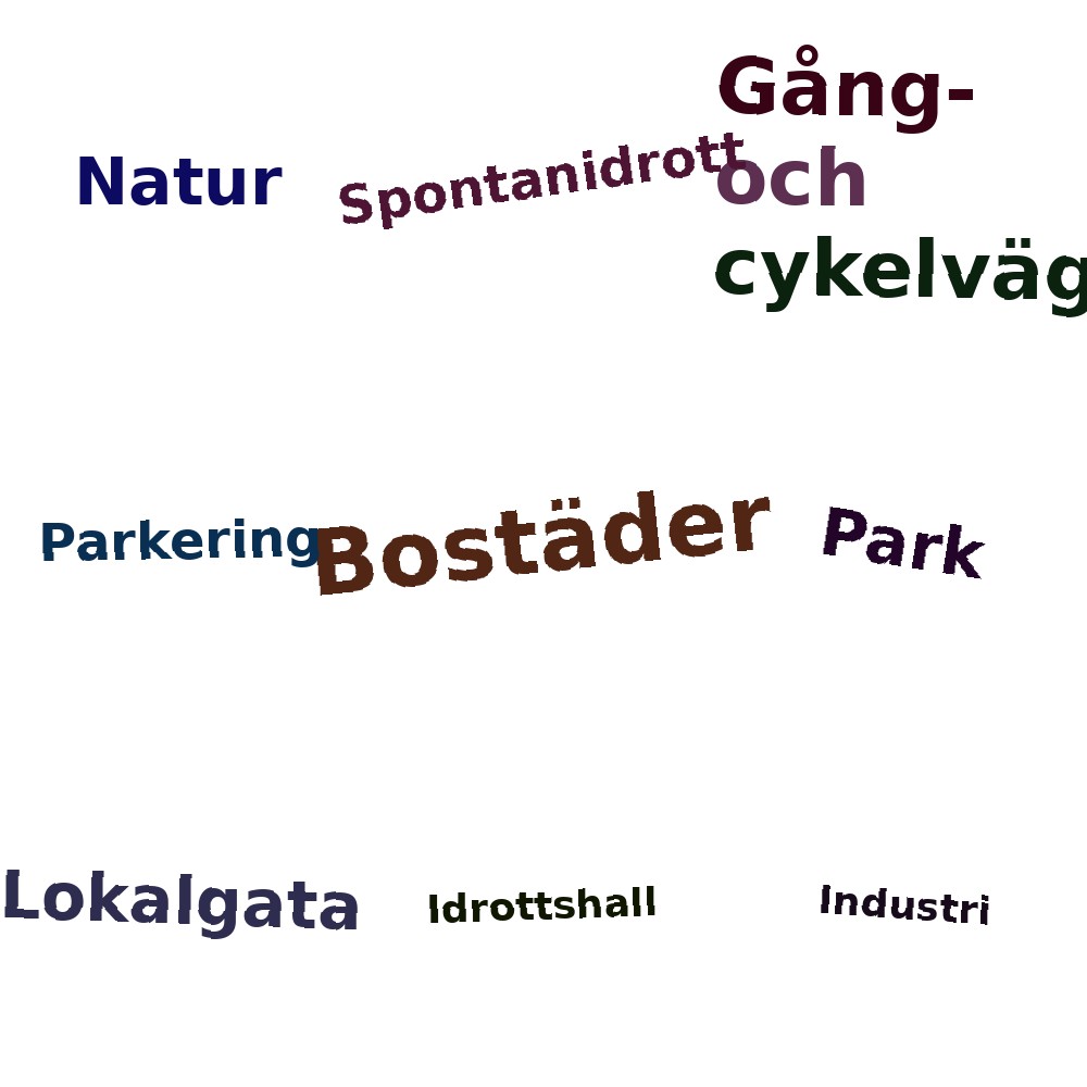 Ordmoln