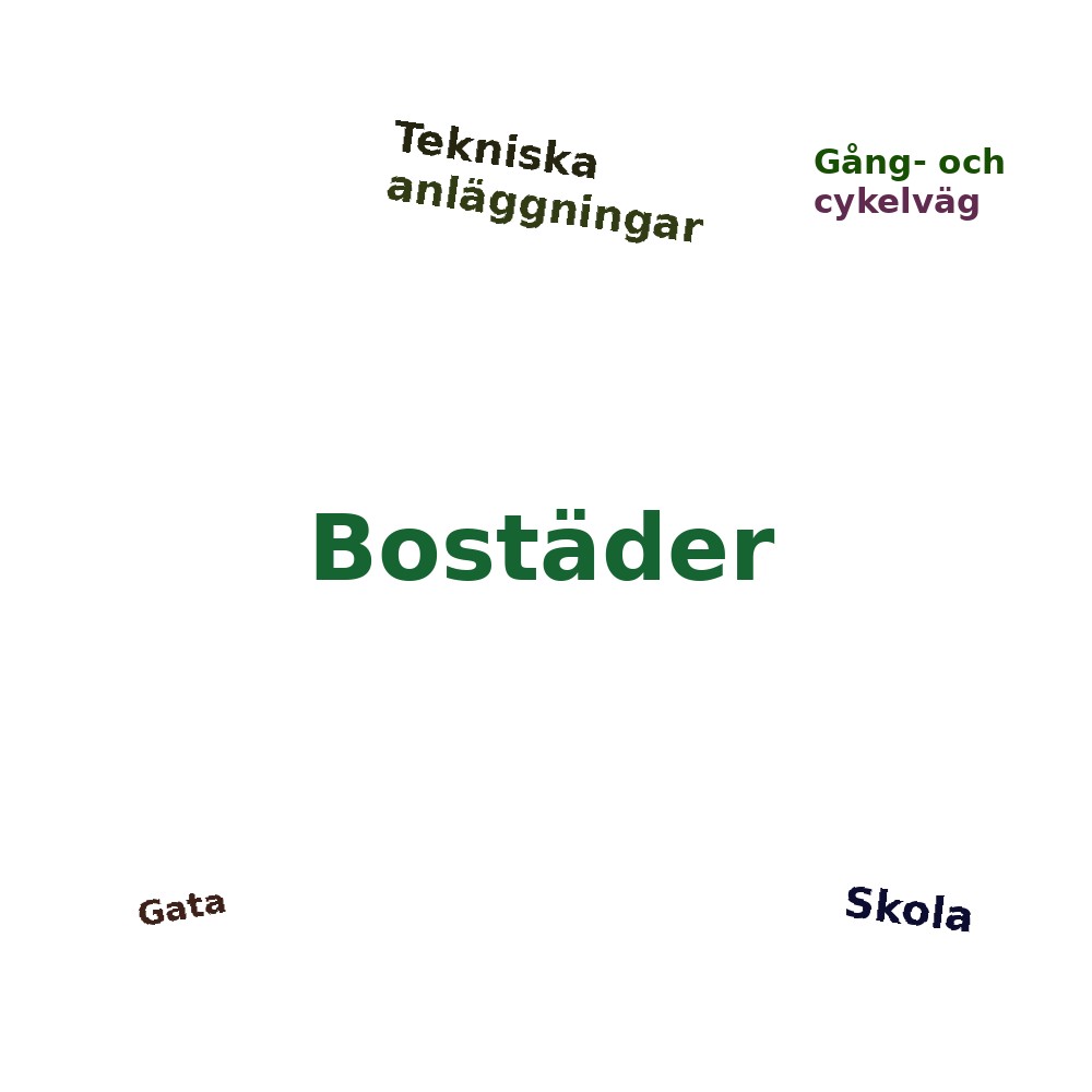 Ordmoln