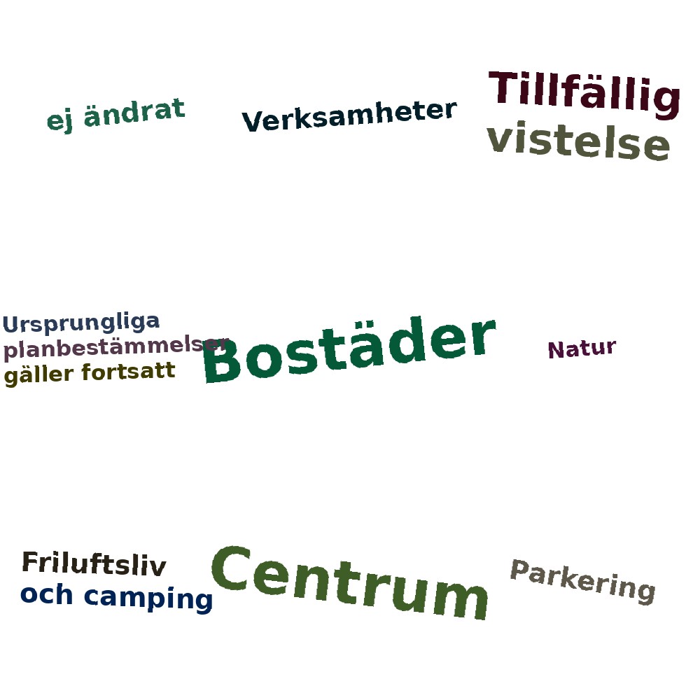 Ordmoln