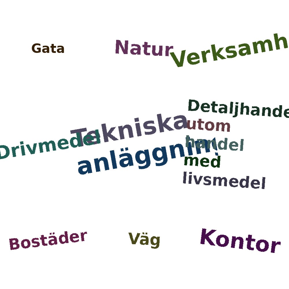 Ordmoln