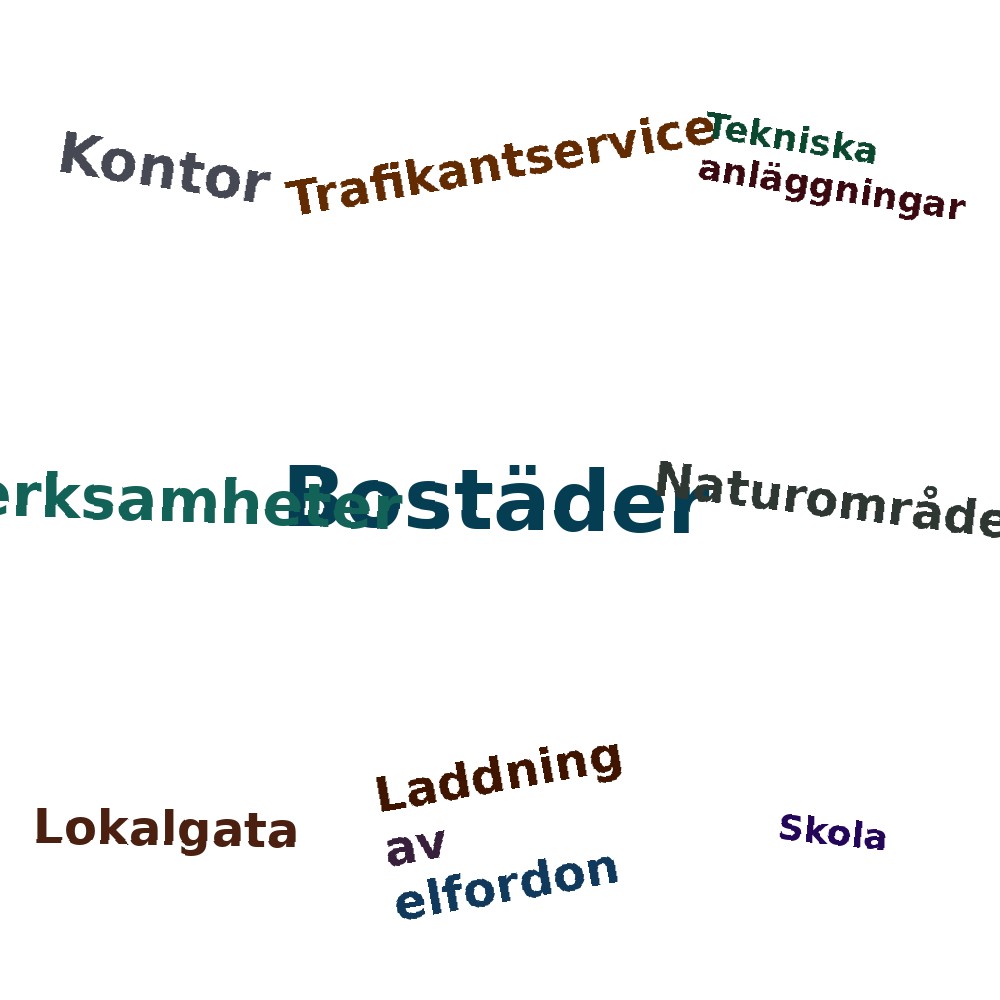 Ordmoln