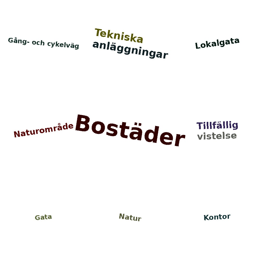 Ordmoln