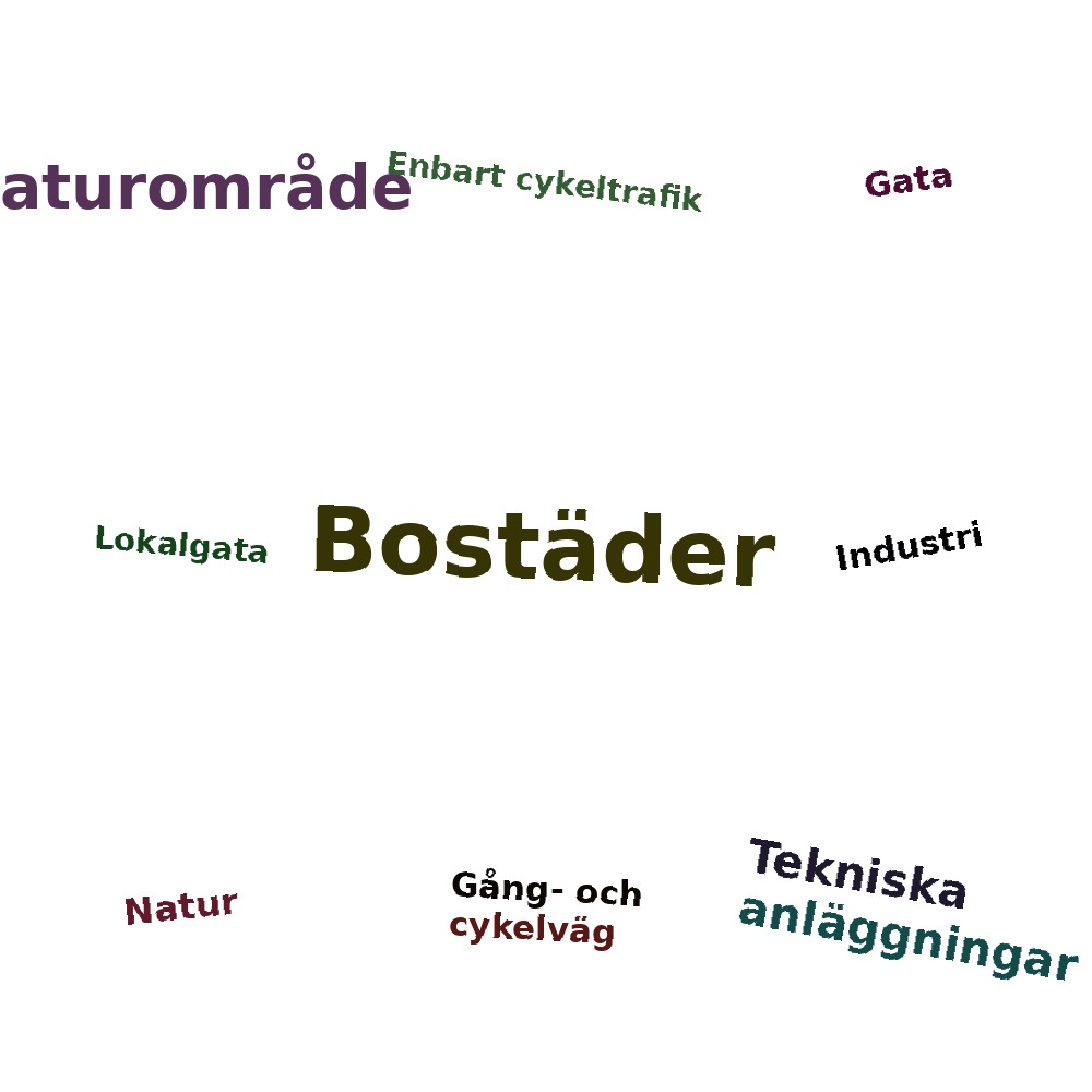 Ordmoln