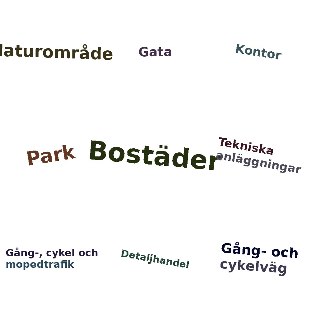 Ordmoln