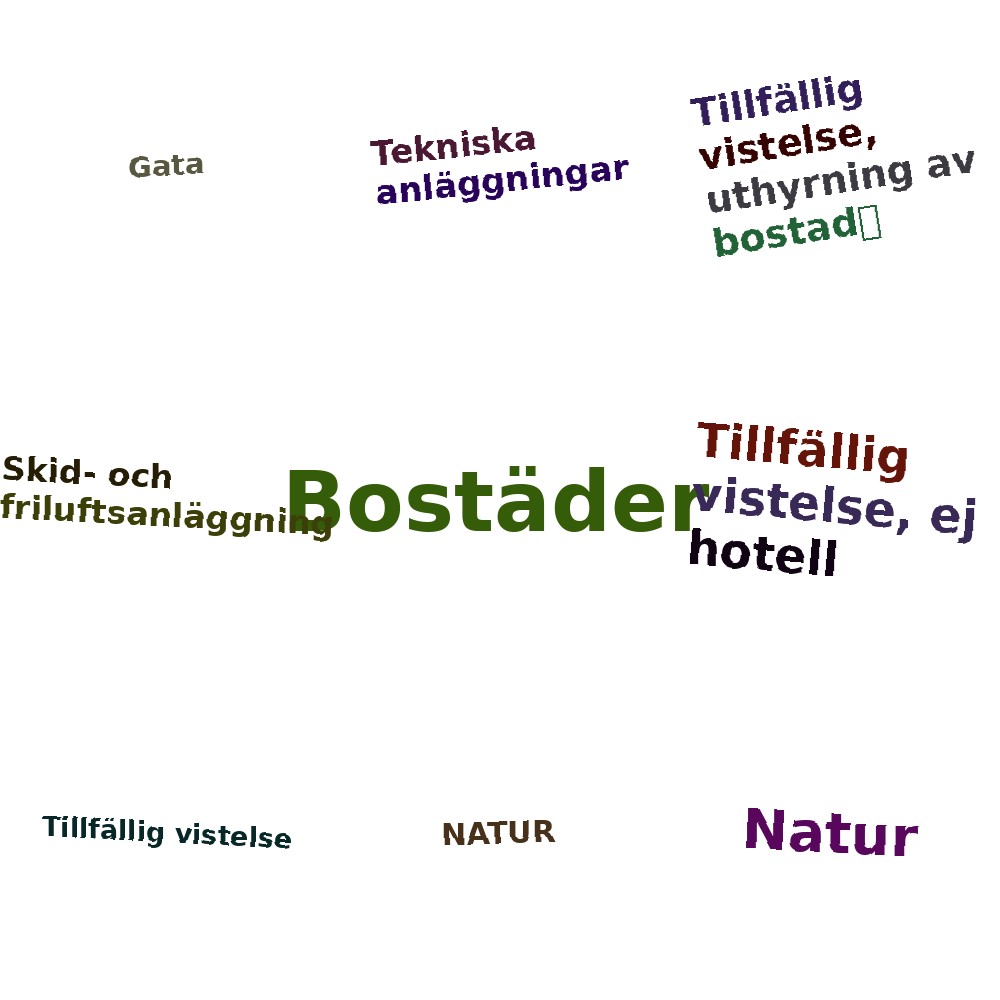 Ordmoln